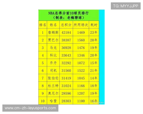 NBA明星球员赛季表现预测,nba明星榜